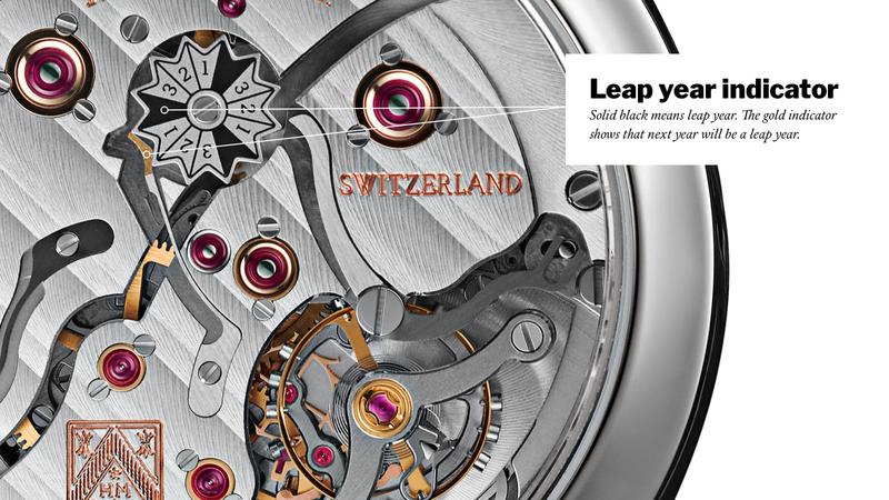 H. Moser & Cie. caliber HMC 800